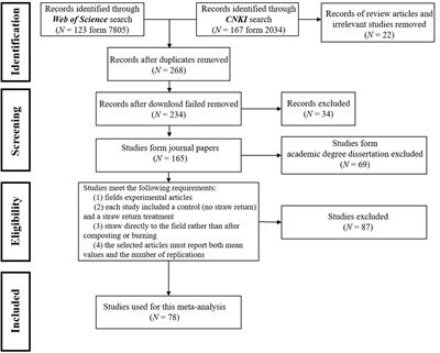 Straw return enhances grain yield and quality of three main crops: evidence from a meta-analysis